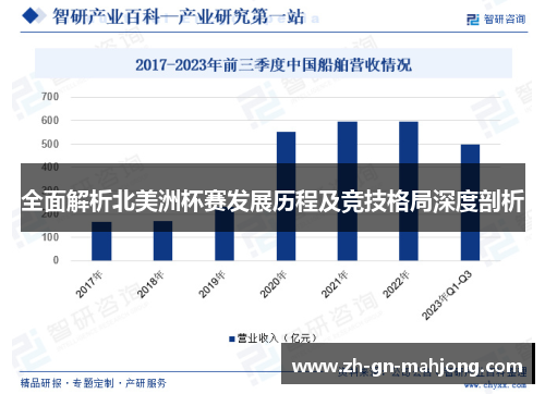 全面解析北美洲杯赛发展历程及竞技格局深度剖析