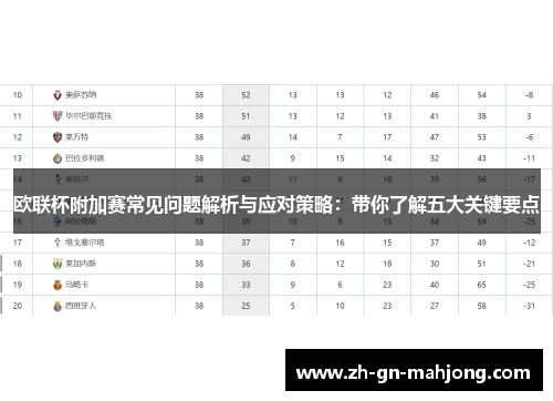 欧联杯附加赛常见问题解析与应对策略：带你了解五大关键要点