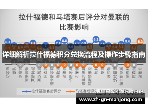 详细解析拉什福德积分兑换流程及操作步骤指南